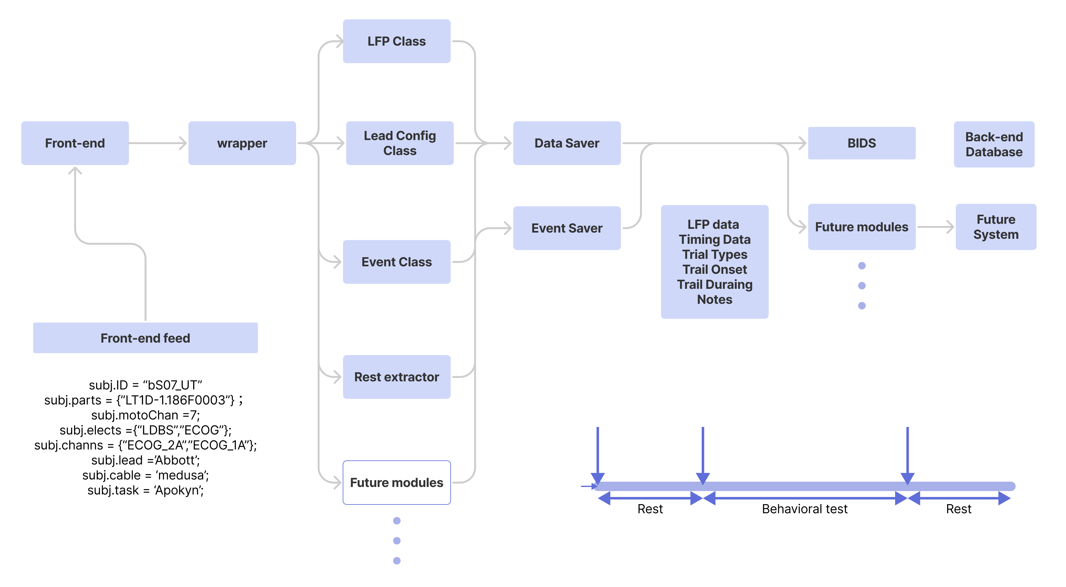 Figure 15. Illustrative Pipeline Showcasing the Conversion of ...